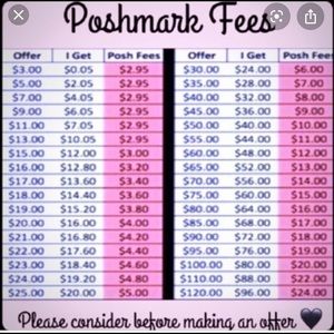 Fees! Please understand pricing